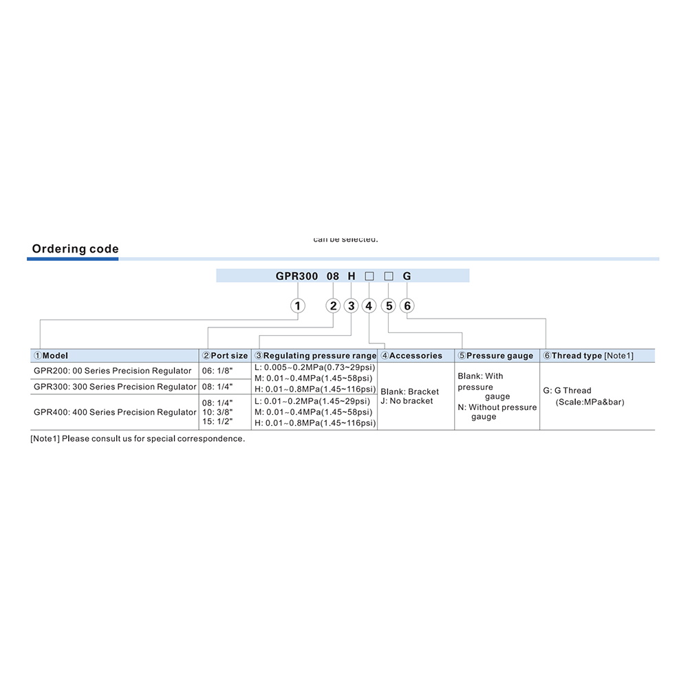 GPR30008LJT AIRTAC PRECISION REGULATOR<BR>GPR300 SERIES 1/4" NPT 1-30 PSI GA